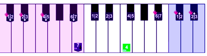 клавиши фортепиано, которые используются для игры собачьего вальса