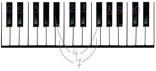 вальс собачек на синтезаторе и пианино - как играть